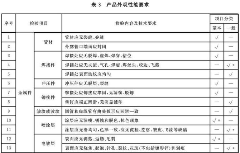 不锈钢制品管标准——家具